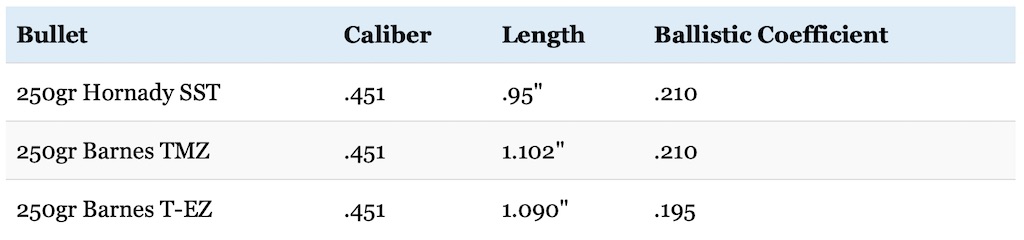 Cva Ballistics Chart