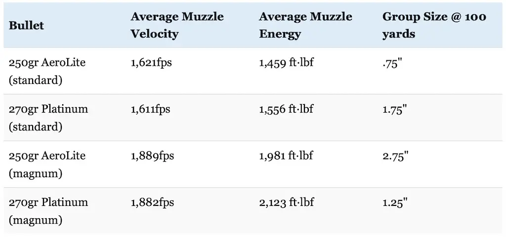 powerbelt-bullet-review-250gr-aerolite-vs-270gr-platinum-big-game