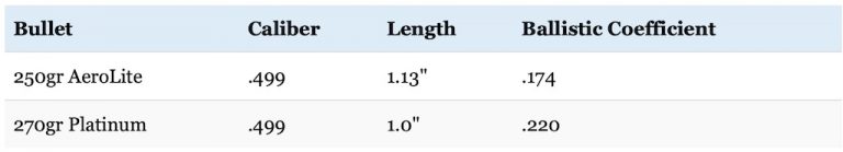 powerbelt-bullet-review-250gr-aerolite-vs-270gr-platinum-big-game