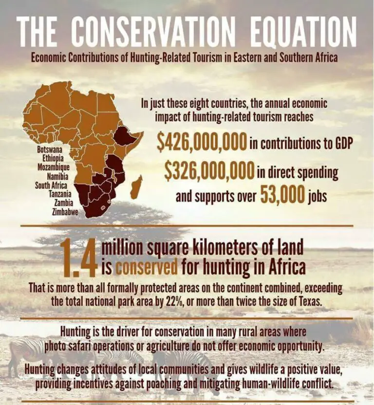 Trophy Hunting: Shameless Lies and Myths Exposed