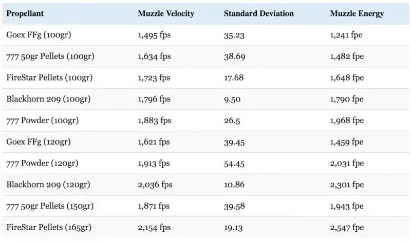 blackhorn-209-vs-777-vs-goex-black-powder-which-one-should-you-use-in