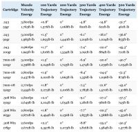 243 vs 308 vs 7mm-08: Which Is Right For You? - Big Game Hunting Blog