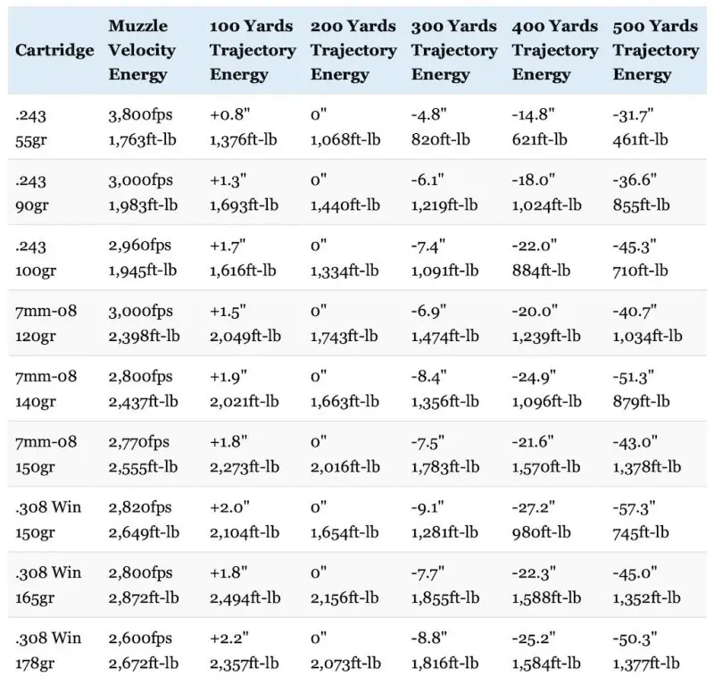 Ballistic Gel Chart