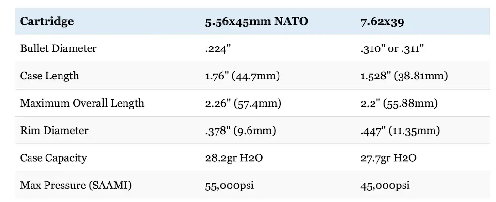 5 56 Nato Vs 223 Ballistics Chart