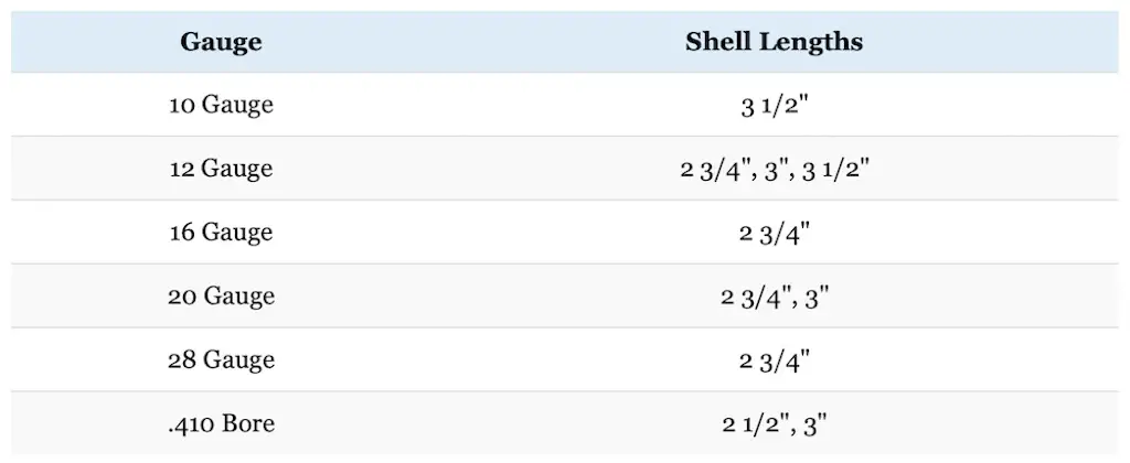 Shotgun Bore Diameter Chart