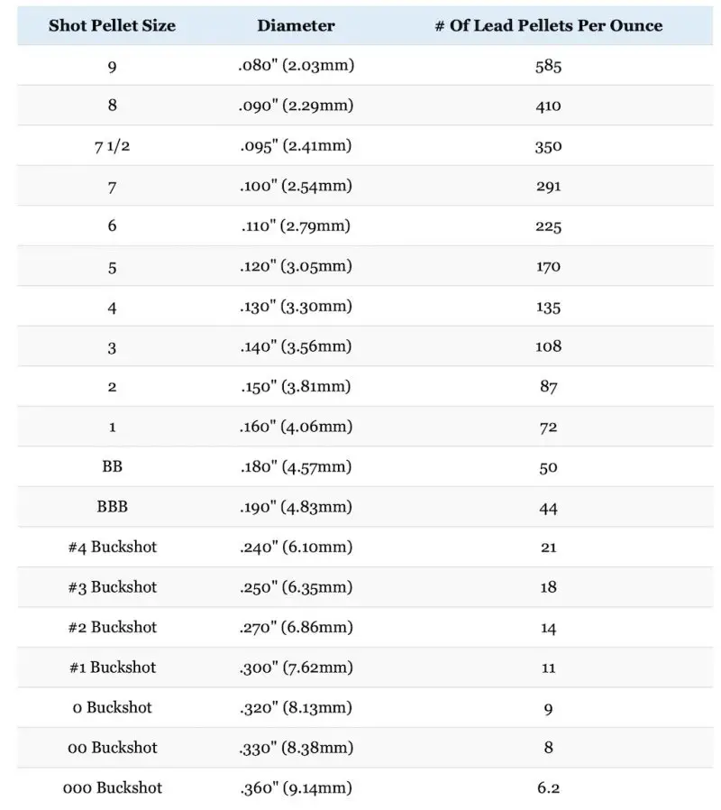 shotgun-gauges-explained-10-vs-12-vs-16-vs-20-vs-28-vs-410-big-game