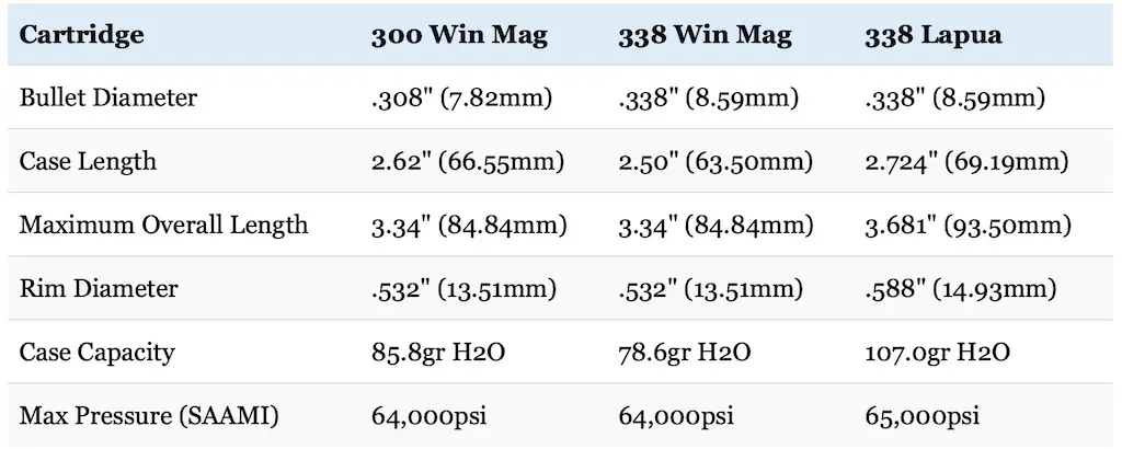 picture of 300 Win Mag vs 338 Lapua vs 338 Win Mag dimensions