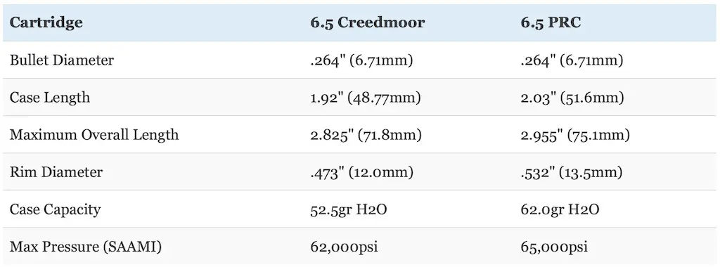 picture of 6.5 creedmoor vs 6.5 prc dimensions