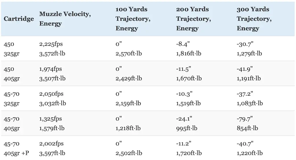 picture of 450 marlin vs 45-70 trajectory compared