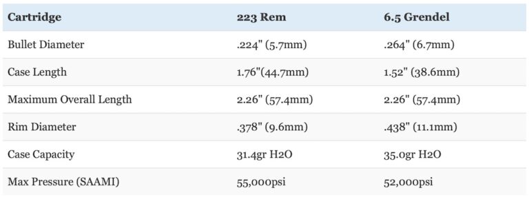 6-5-grendel-vs-5-56-223-review-comparison-big-game-hunting-blog