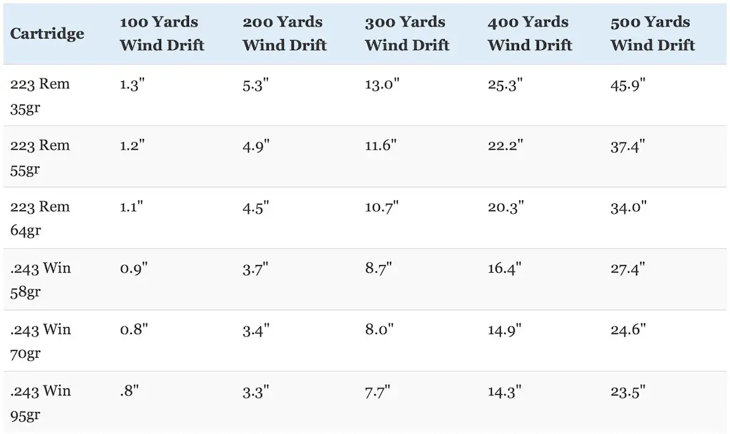 243-vs-223-review-comparison-big-game-hunting-blog