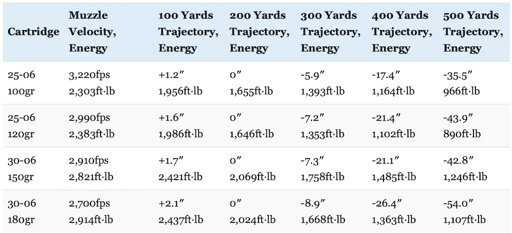 6.5 Creedmoor vs 30-06: Battle of the Big-Game GOATs