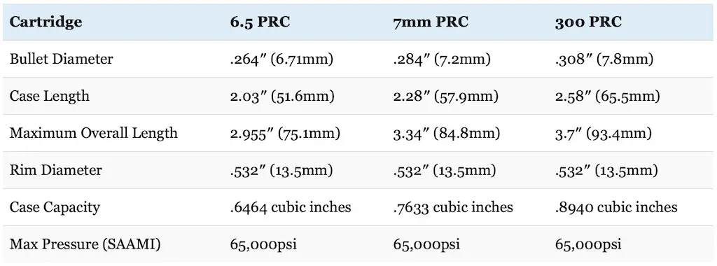 picture of 6.5 prc vs 7mm prc vs 300 prc sizes