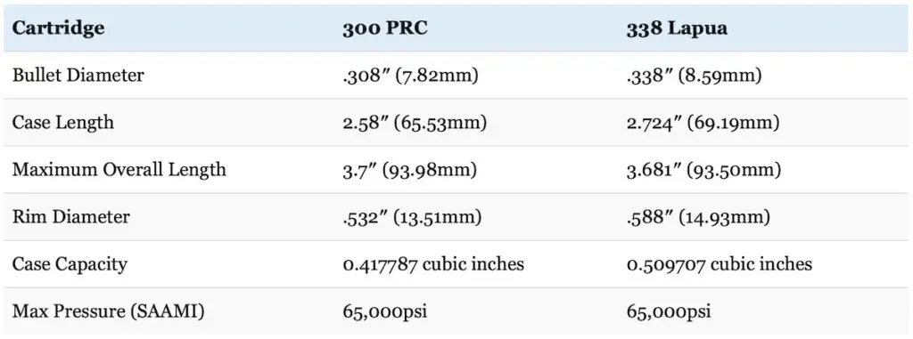 picture of 300 prc vs 338 lapua sizes